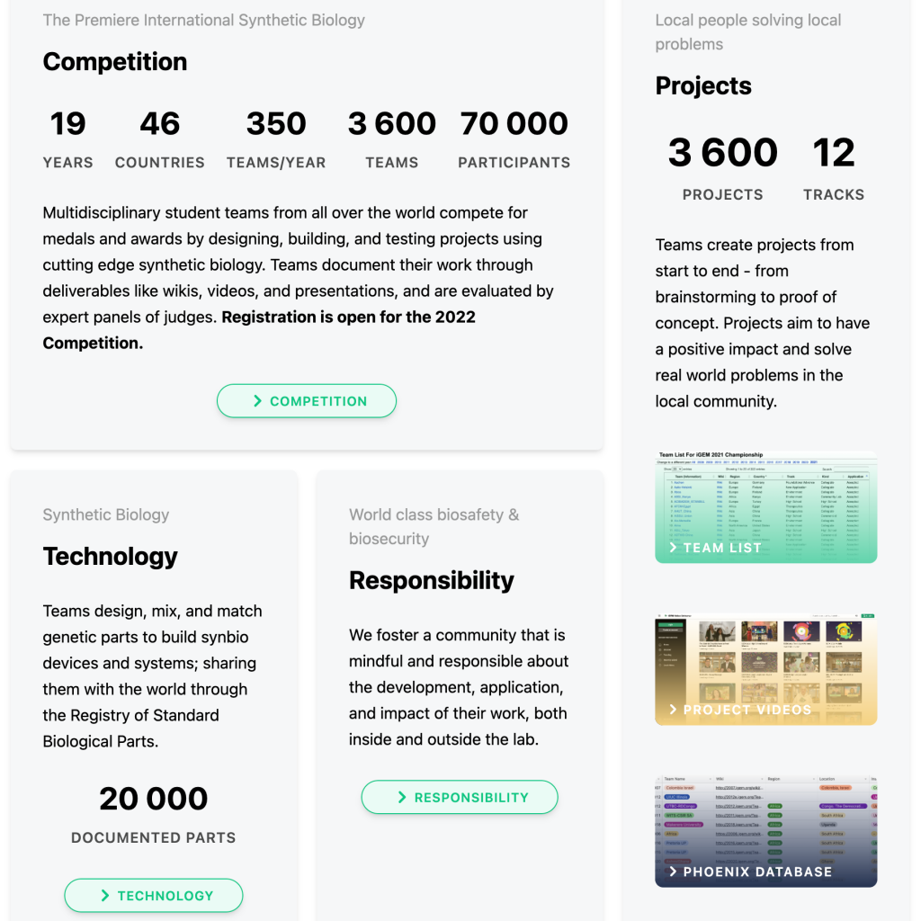 19 editions, 46 countries, 350 teams/year, 70.000 participants total.