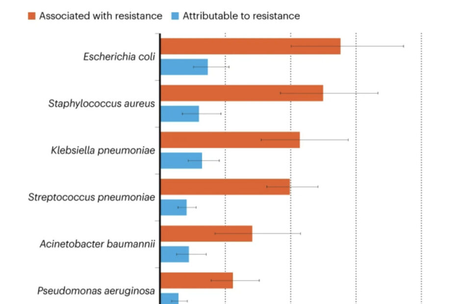 deadly infections